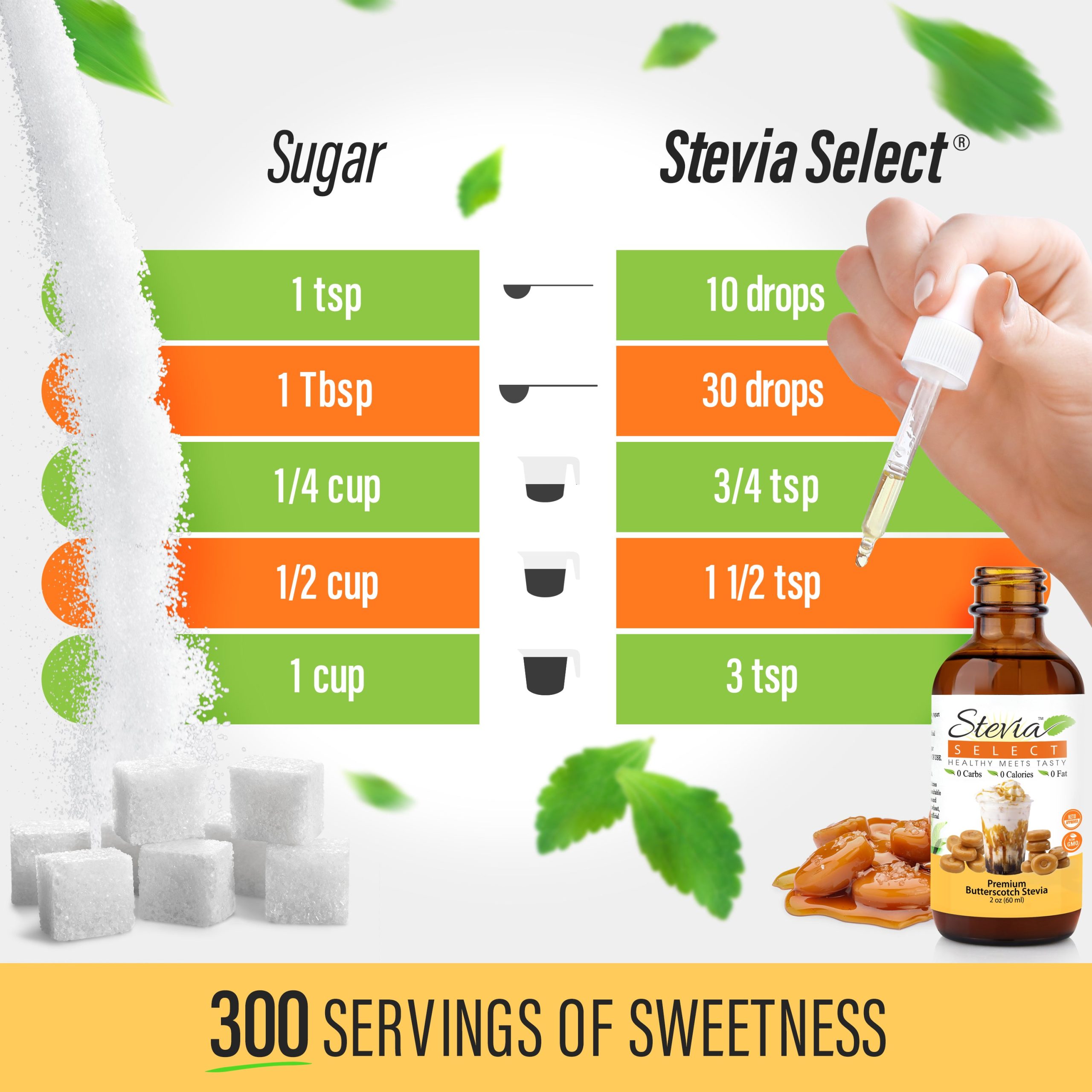 butterscotchsugarchart.jpg