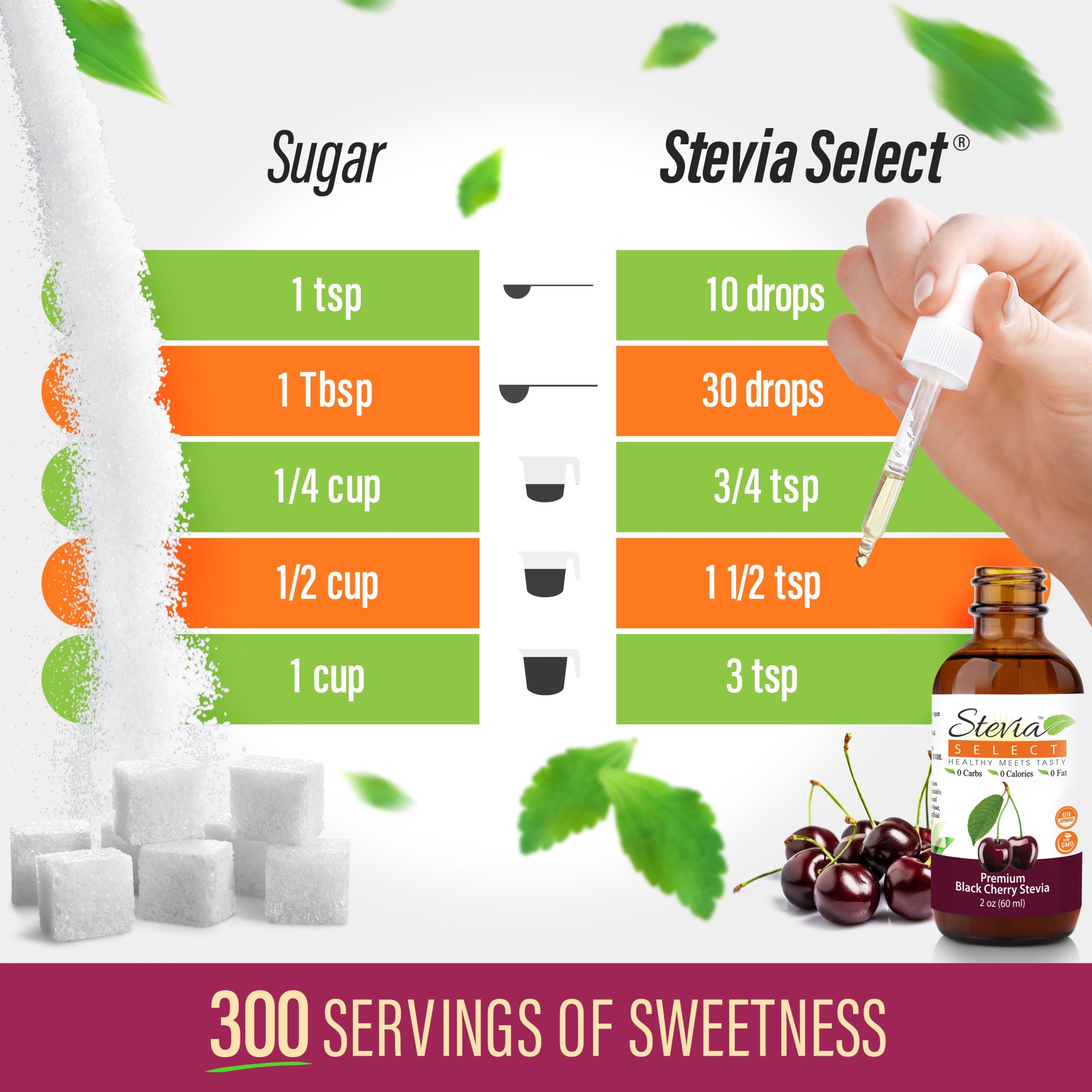 cherrysugarchart.jpg