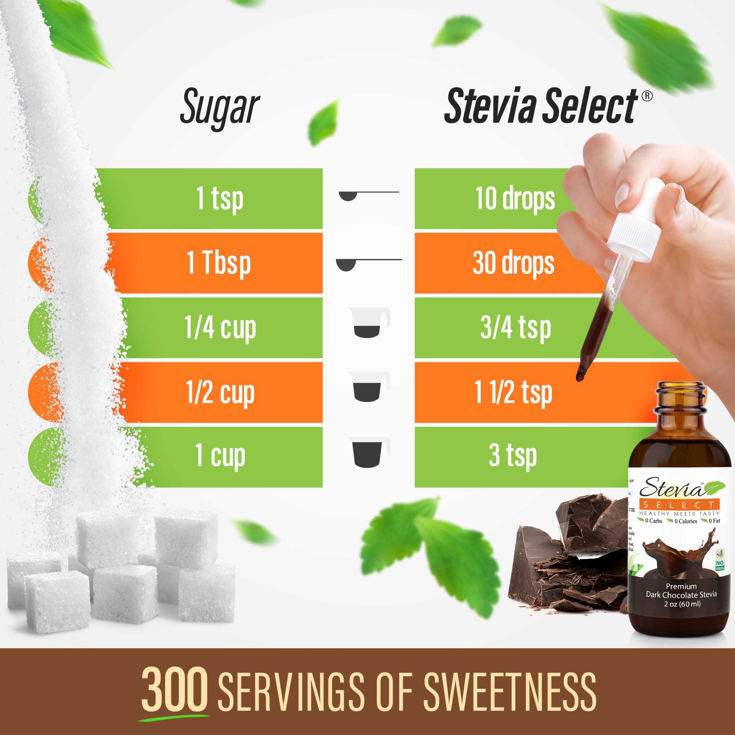 chocolatesugarchart.jpg