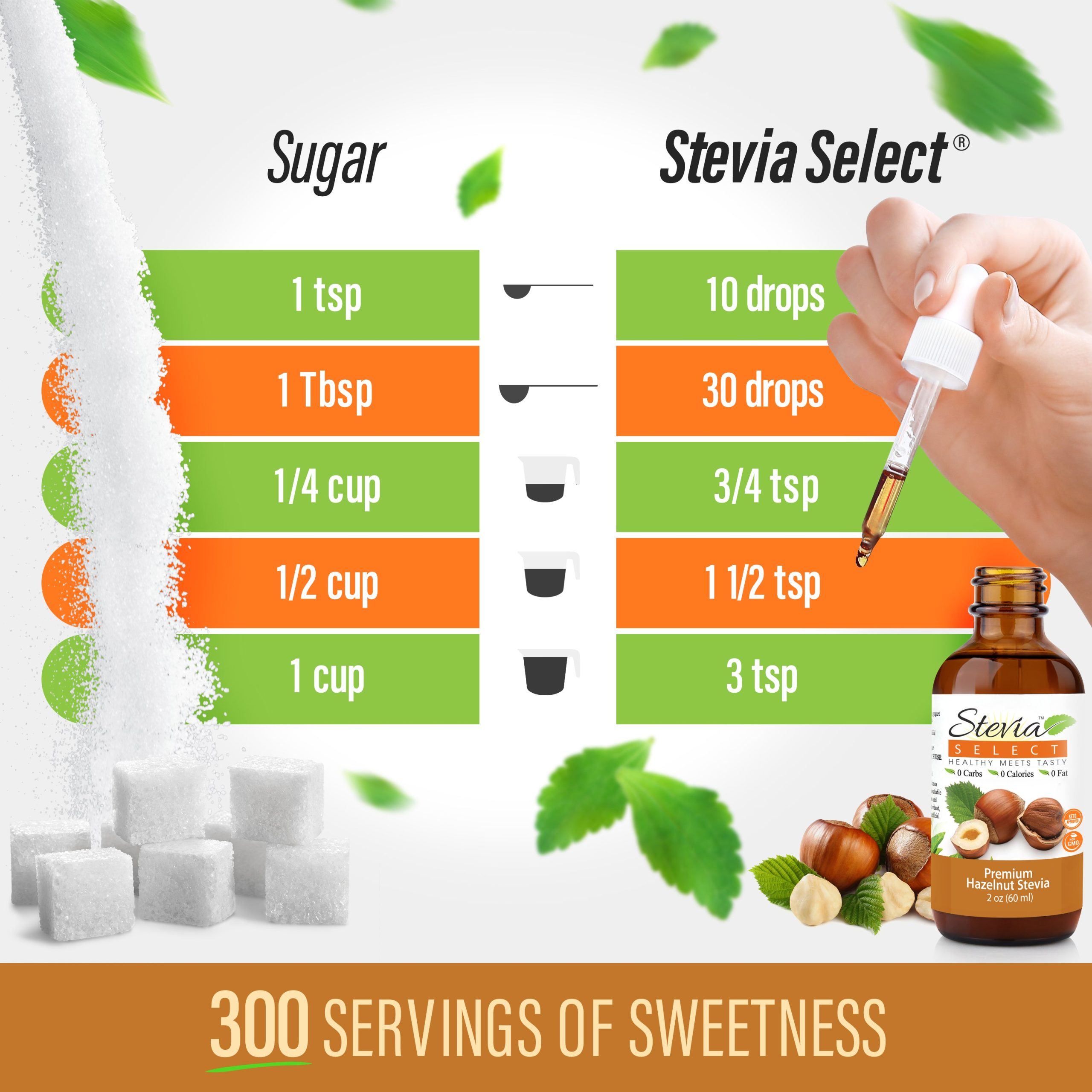 hazelnutsugarchart.jpg