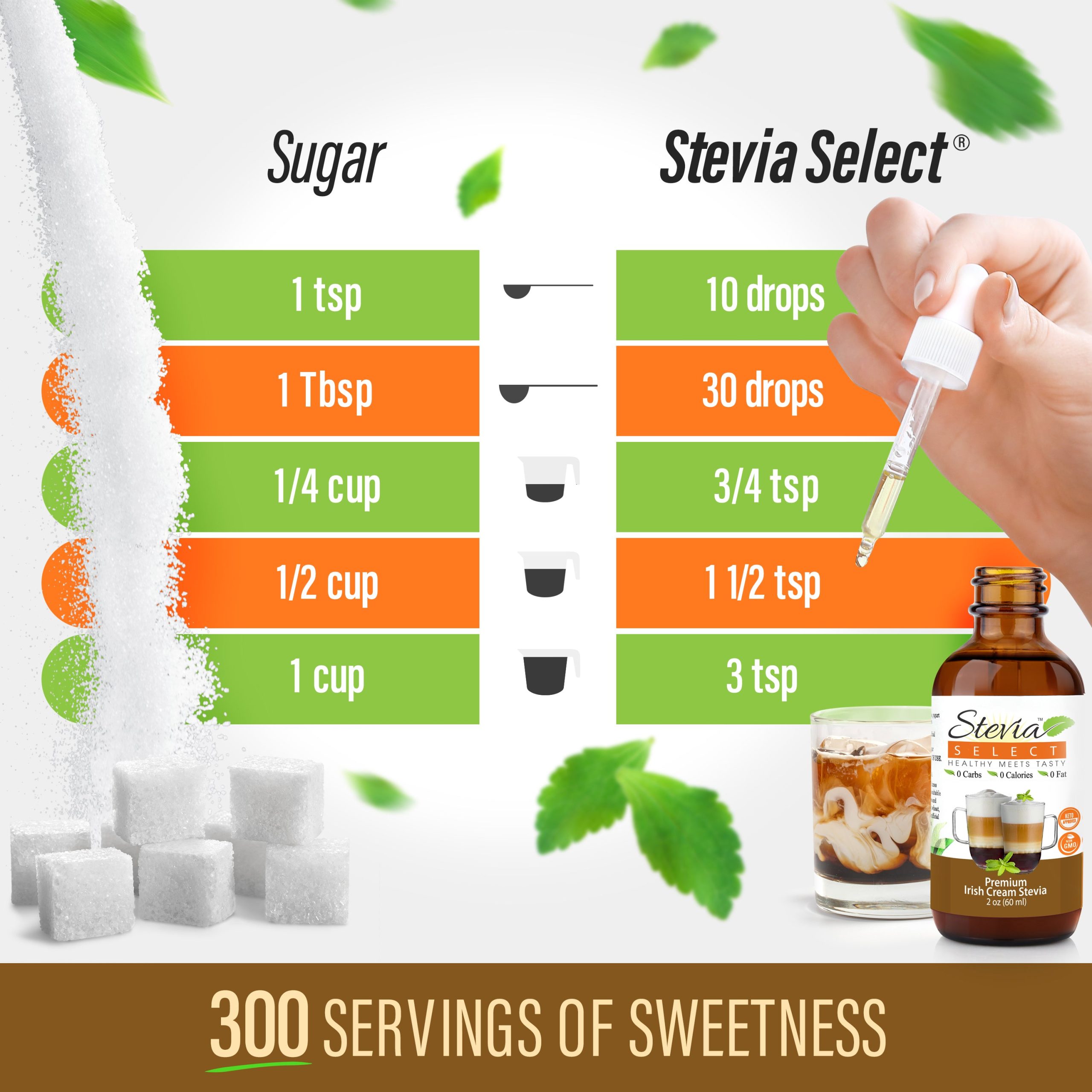 irishsugarchart.jpg
