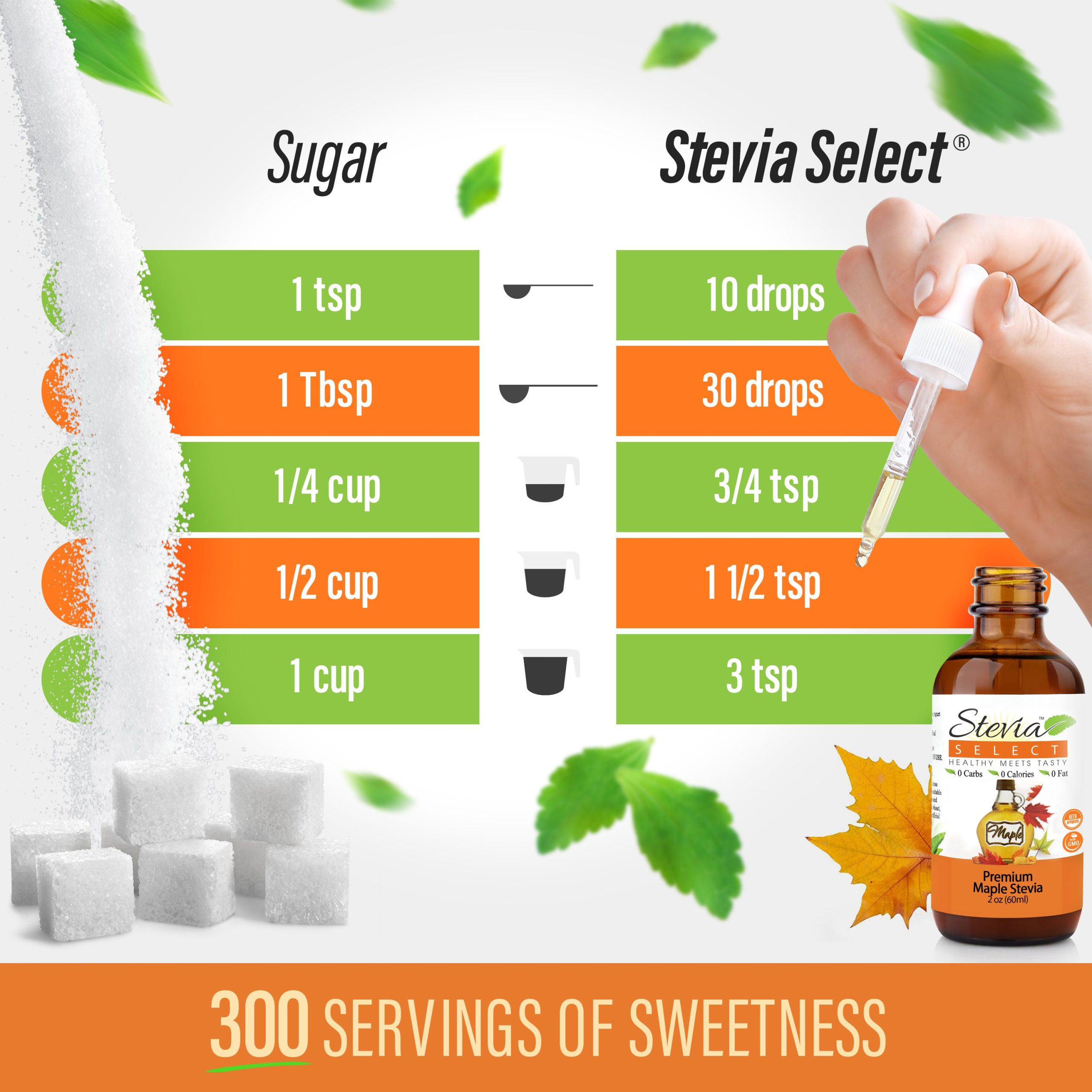 maplesugarchart.jpg