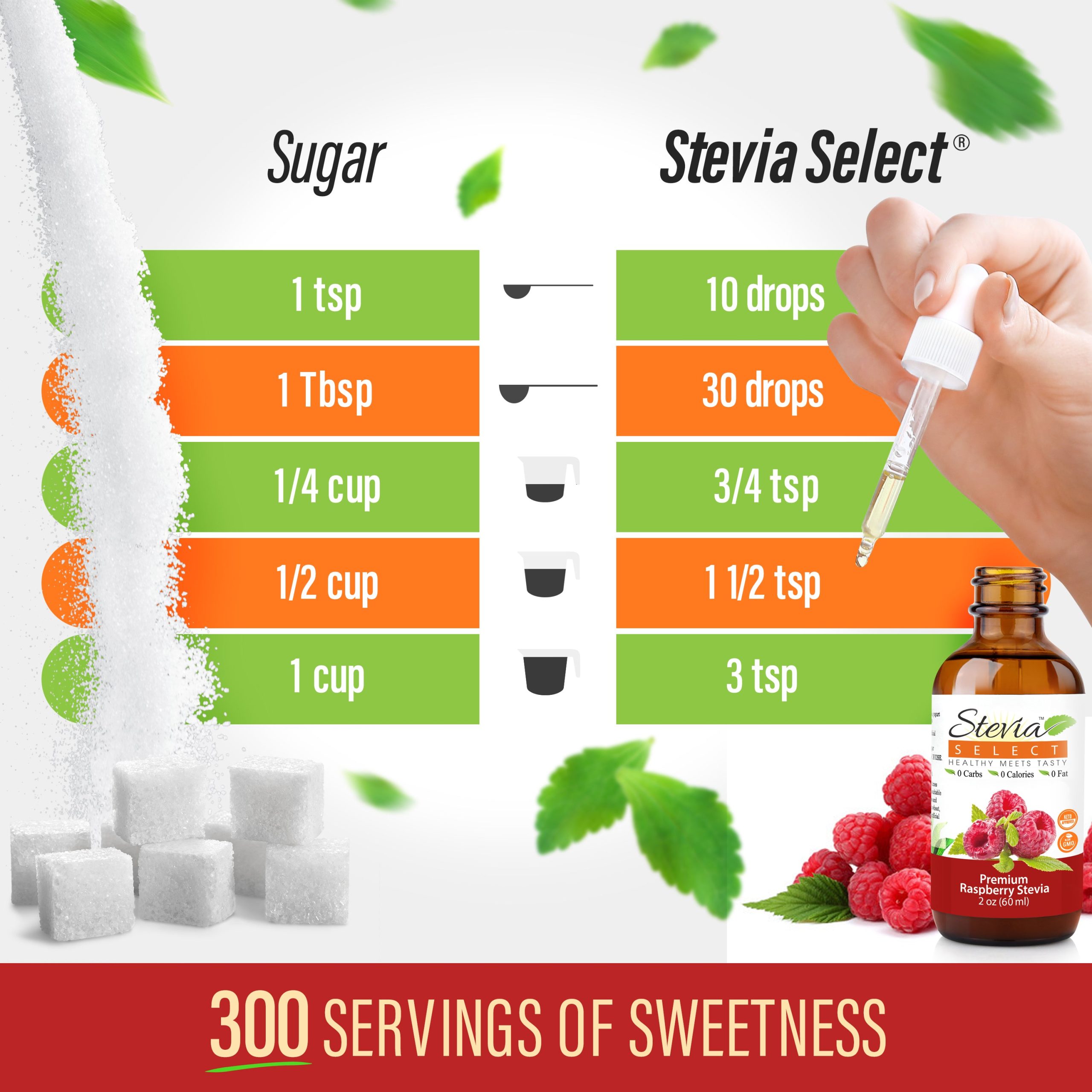 raspberrysugarchart.jpg