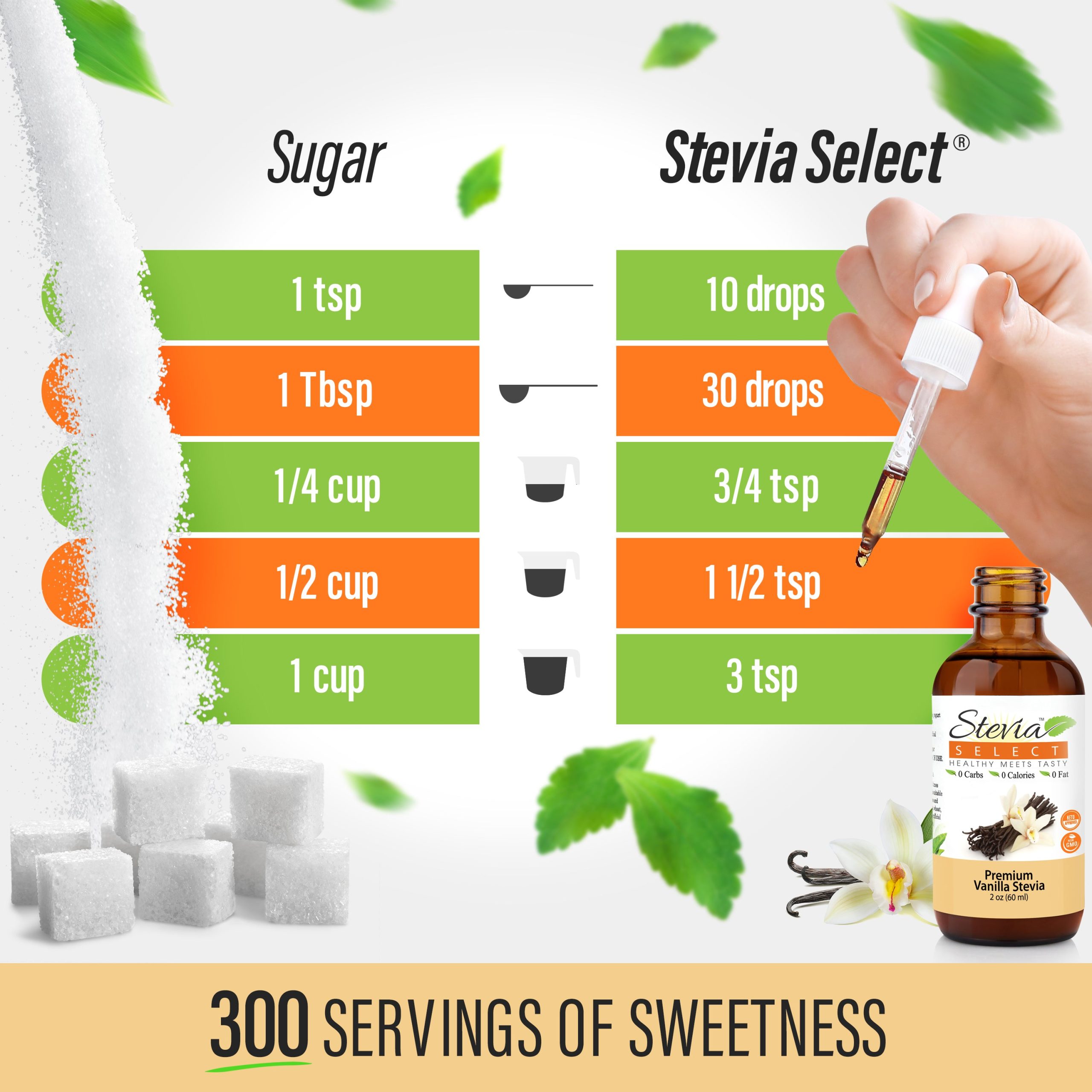 vanillasugarchart.jpg